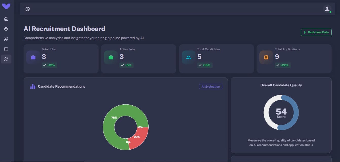 Recruitment Dashboard