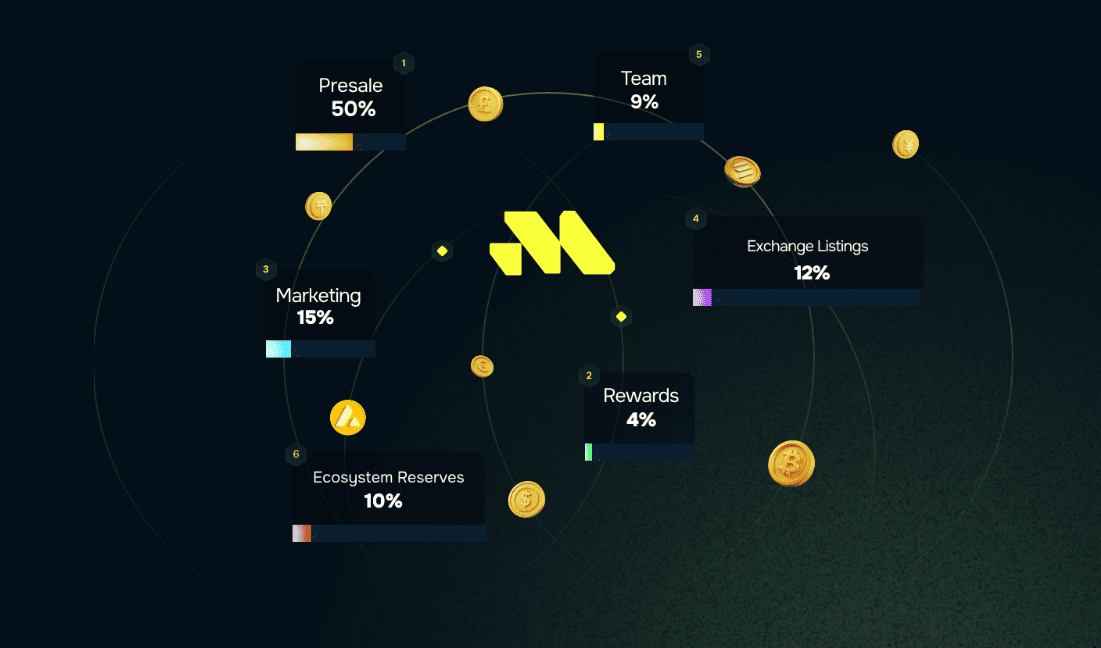 Real-Time Analytics